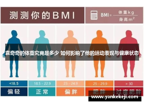 袁奇奇的体重究竟是多少 如何影响了他的运动表现与健康状态