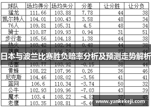 日本与波兰比赛胜负赔率分析及预测走势解析