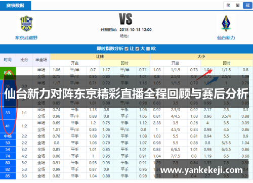 仙台新力对阵东京精彩直播全程回顾与赛后分析